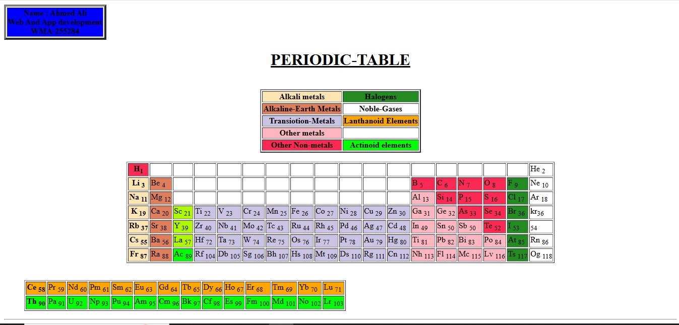 Periodic Table